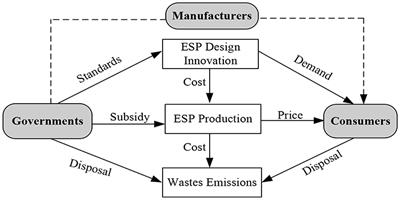 Subsidy-Related Deception Behavior in Energy-Saving Products Based on Game Theory